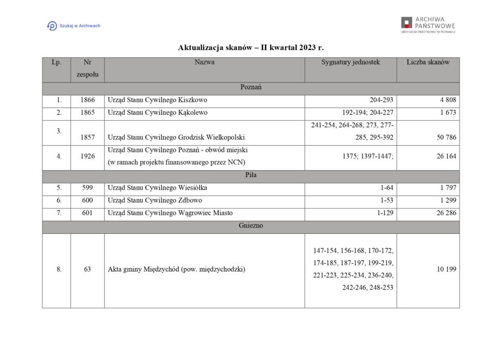 Aktualizacja skanów II kw2_page-0001