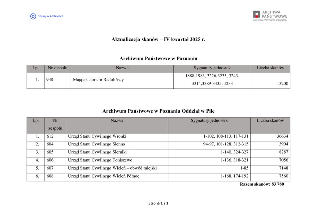 Aktualizacja-skanów-IIV-2025